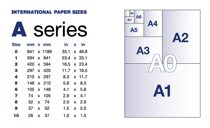 Paper size chart