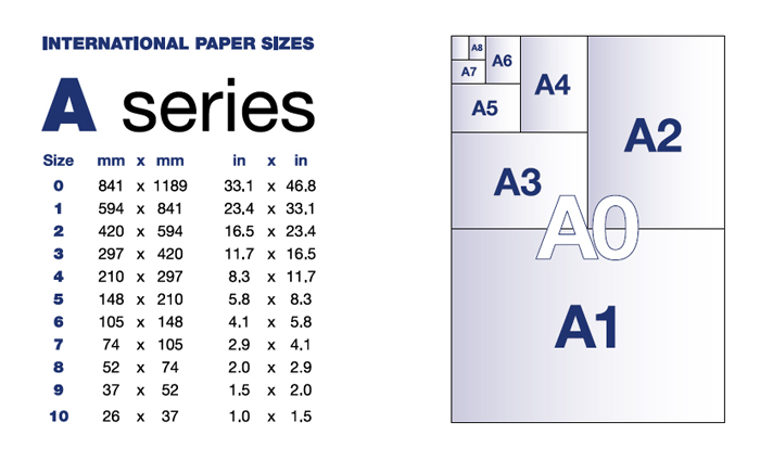 Envelope Sizes Chart In Inches