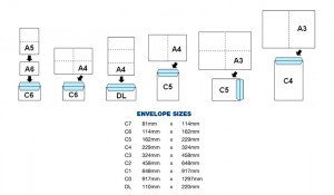 A Size Envelope Chart